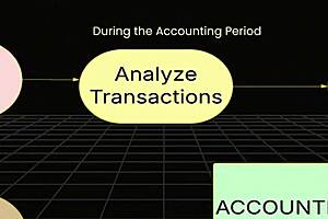 Pinay College Student Explains Accounting Cycle To Group Of Amateurs